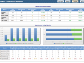 Пазарът на Business Analytics с ръст от 7% през 2014г.