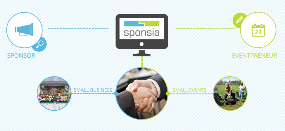 Sponsia е първата българска стартъп компания, одобрена за финансиране през платформата Seedrs