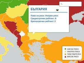 2,8% ръст на българската икономика и спад на безработицата до 7,5% прогнозира Euler Hermes за 2017 година