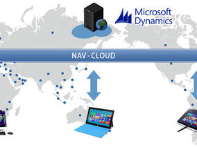 Тим ВИЖЪН България създаде собствена онлайн версия на Microsoft Dynamics NAV