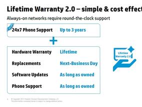 HP изпреварва икономиката на мрежовата индустрия с Lifetime Warranty 2.0