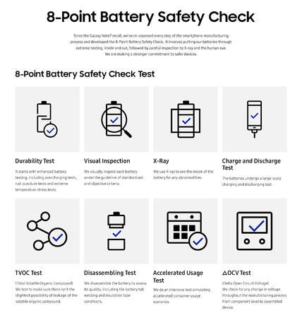 На пресконференция Samsung Electronics обяви причината за инцидентите с Galaxy Note7 