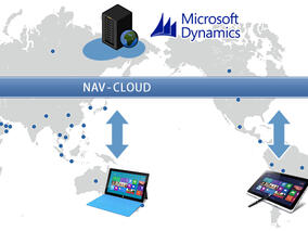Тим ВИЖЪН България създаде собствена онлайн версия на Microsoft Dynamics NAV